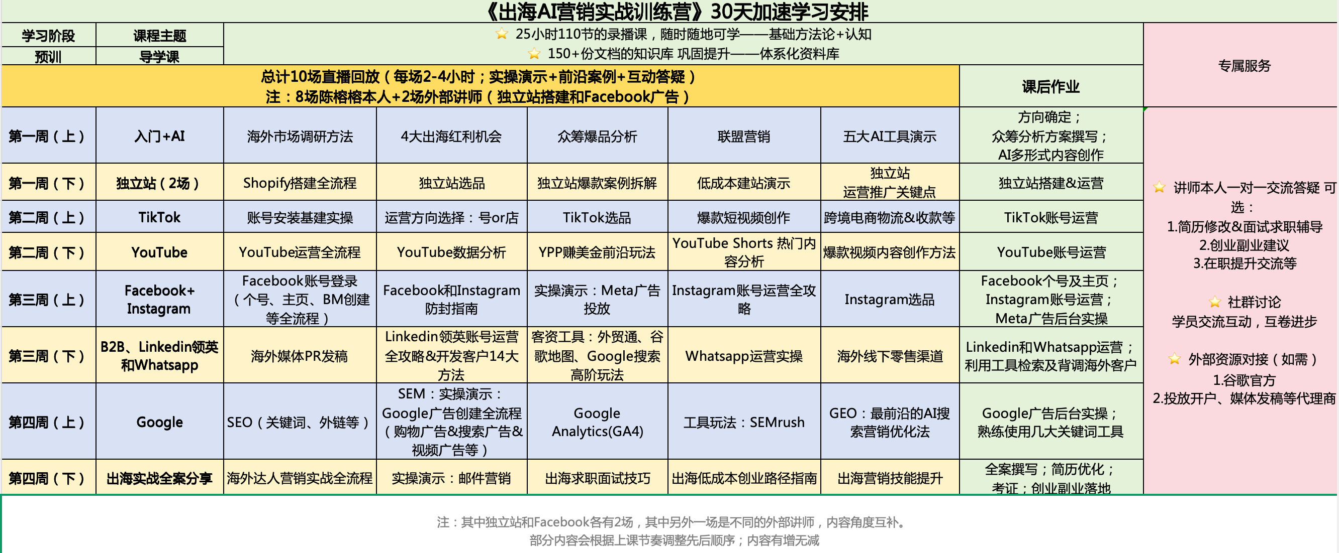 30 天训练营 · 10 场直播完整课表